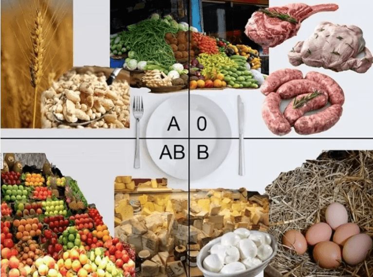 Diete dei gruppi sanguigni - Agocap Pharma & Beauty